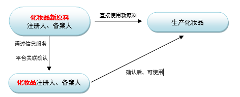 防腐劑