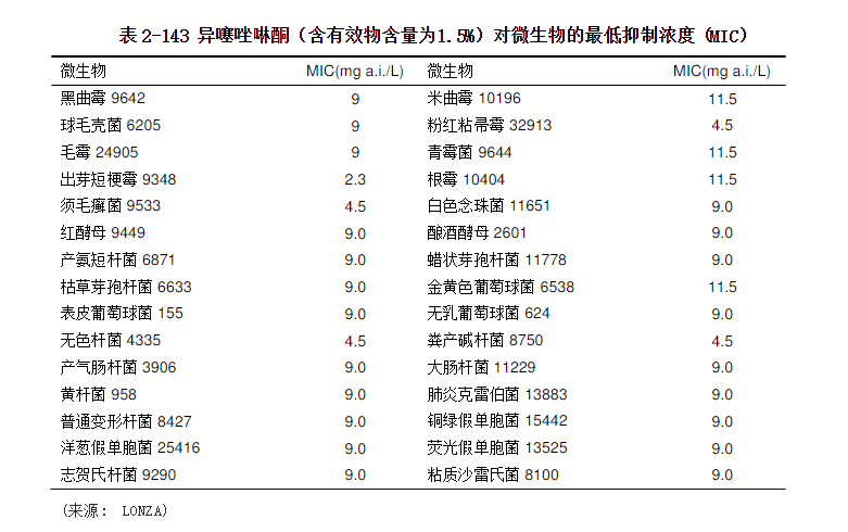 防腐劑